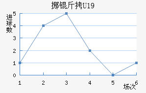 Ų��U19��������������