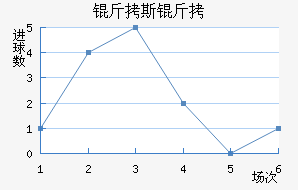 ��˹��FC��������������