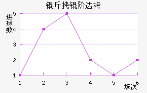 ���״�����˹��������������