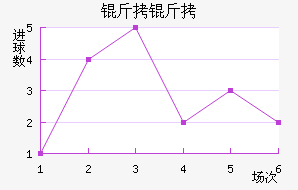 ������ҫ��������������