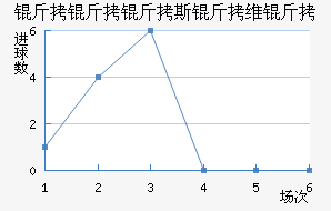 ������˹��ά�ǽ�������������