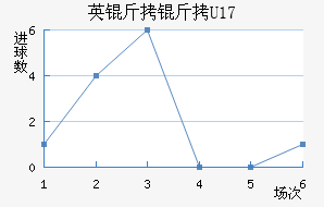 Ӣ����U17��������������