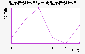 ���������Ƚ�������������