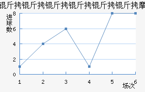 ������������ģ��������������