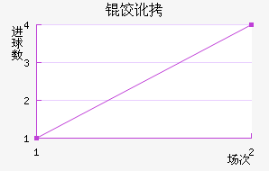 �ȶ���������������