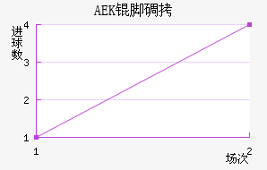 AEK�ŵ��������������