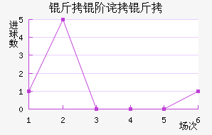 ���ղ�³��������������