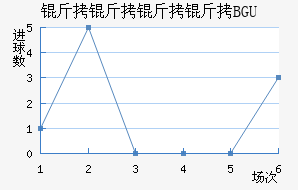 �����������BGU��������������