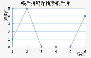 ��˹�ؽ�������������