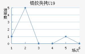 �¹�U19��������������