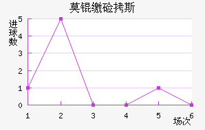 Ī�ɼ�˹��������������