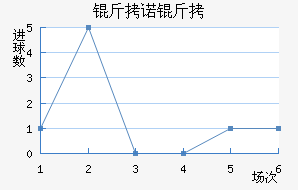 ��ŵ������������������