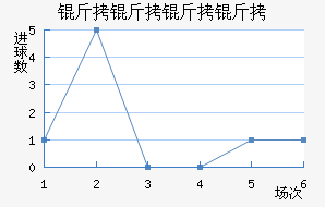 ����������������������