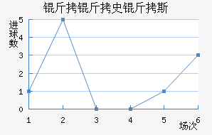 ����ʷ��˹��������������