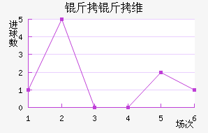 ����ά�������Ƚ�������������