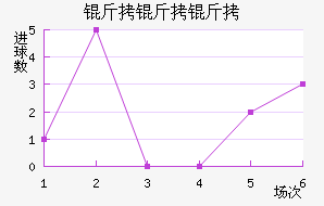 ������ά���������������