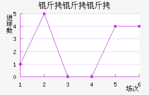 ��������ţ��������������