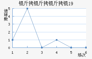 �������U19��������������