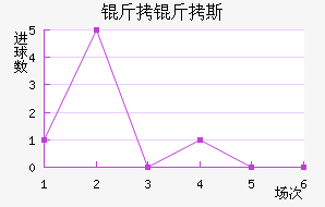 ����˹��������������