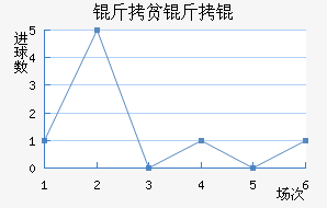 ��ƶ��½�������������