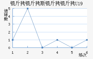 ����˹����U19��������������