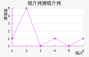 ��ʨ�ӽ�������������