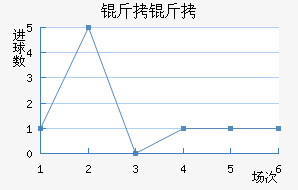 ���ؽ�������������