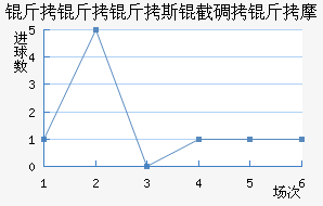 ������˹�ص���Ħ��������������