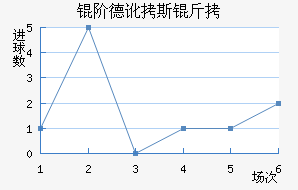 �׵¶�˹����������������