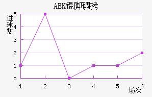AEK�ŵ��������������