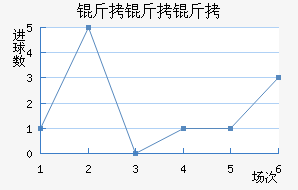 �������ɽ�������������