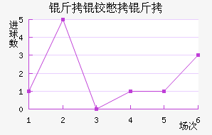 ���²����������������