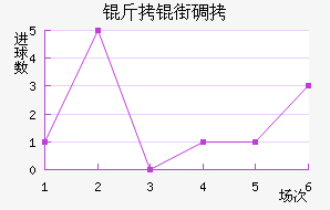 ���ֵٰ���������������