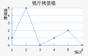 ��ܿ���������������