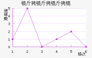 ���������������������