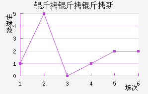 ��˹������˹��������������