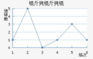 ����׽�������������