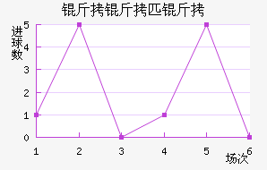 FK����ƥ�˽�������������