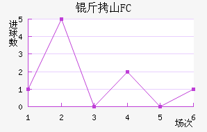 ��ɽFC��������������