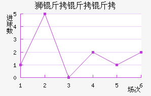 ����˹��ʨ������ӽ�������������