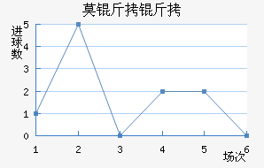 Ī˹�����׽�������������