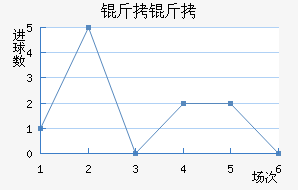 �ʼ��������������������