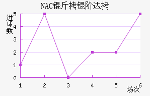 NAC���״��������������