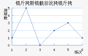 ��˹�طǶ��½�������������