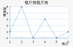 ������������������