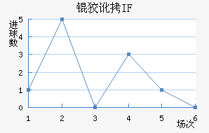 �ƶ���IF��������������