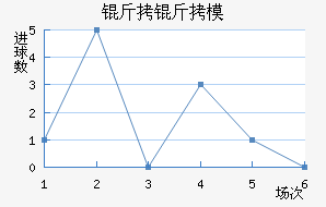 ���ִ���ģ��������������