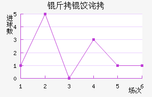 ���Ȳ�����������������