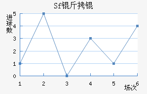 Sf��ƽ�������������