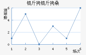 ����ɣ��������������